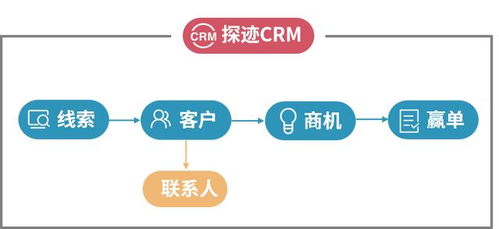 外贸品转内销，如何成功销售？