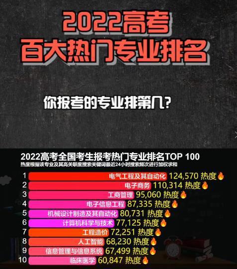 电子商务中的热门专业有