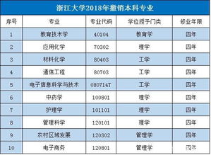 电子商务属啥学类的专业